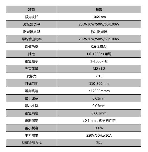 醫(yī)療器械_世紀(jì)鐳杰明（廈門）科技有限公司